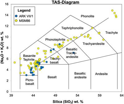 Volcanic Structures and Magmatic Evolution of the Vesteris Seamount, Greenland Basin